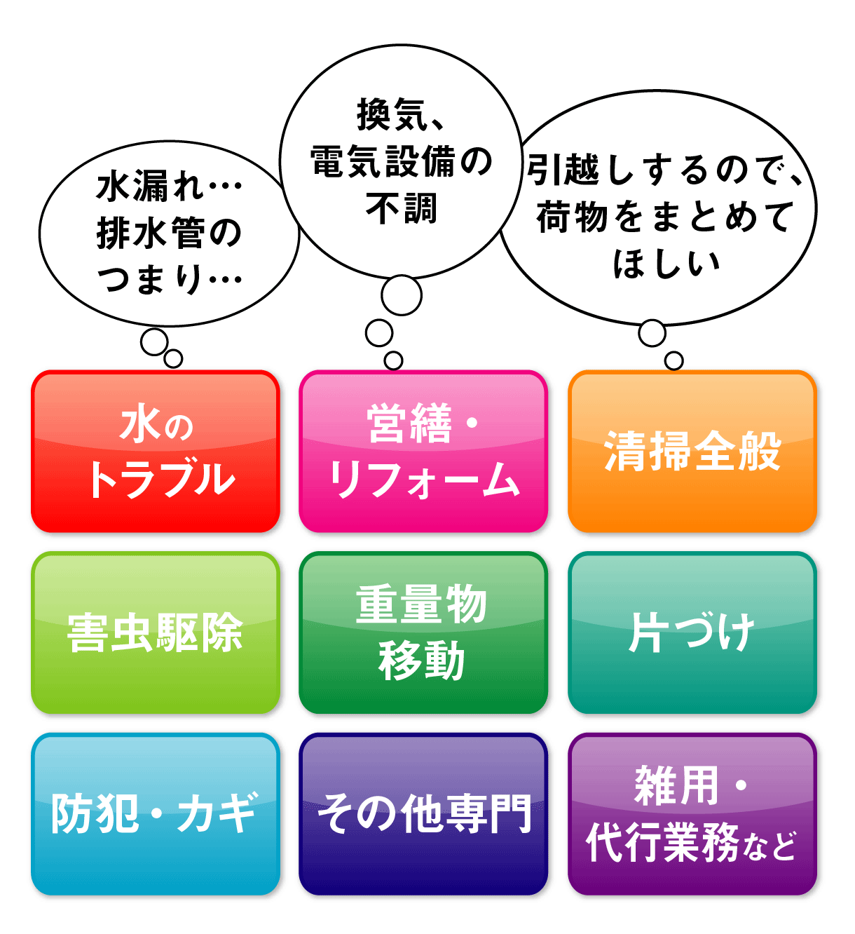 内容