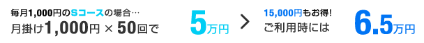 Sコースの場合