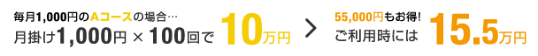 block01 Aコースの場合